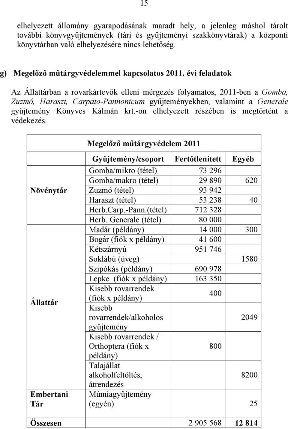 évi feladatok Az Állattárban a rovarkártevők elleni mérgezés folyamatos, 2011-ben a Gomba, Zuzmó, Haraszt, Carpato-Pannonicum gyűjteményekben, valamint a Generale gyűjtemény Könyves Kálmán krt.