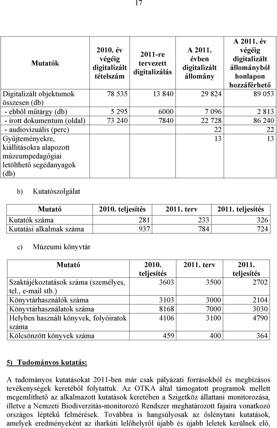 240 7840 22 728 86 240 - audiovizuális (perc) 22 22 Gyűjteményekre, kiállításokra alapozott múzeumpedagógiai letölthető segédanyagok (db) b) Kutatószolgálat 13 13 Mutató 2010. teljesítés 2011.