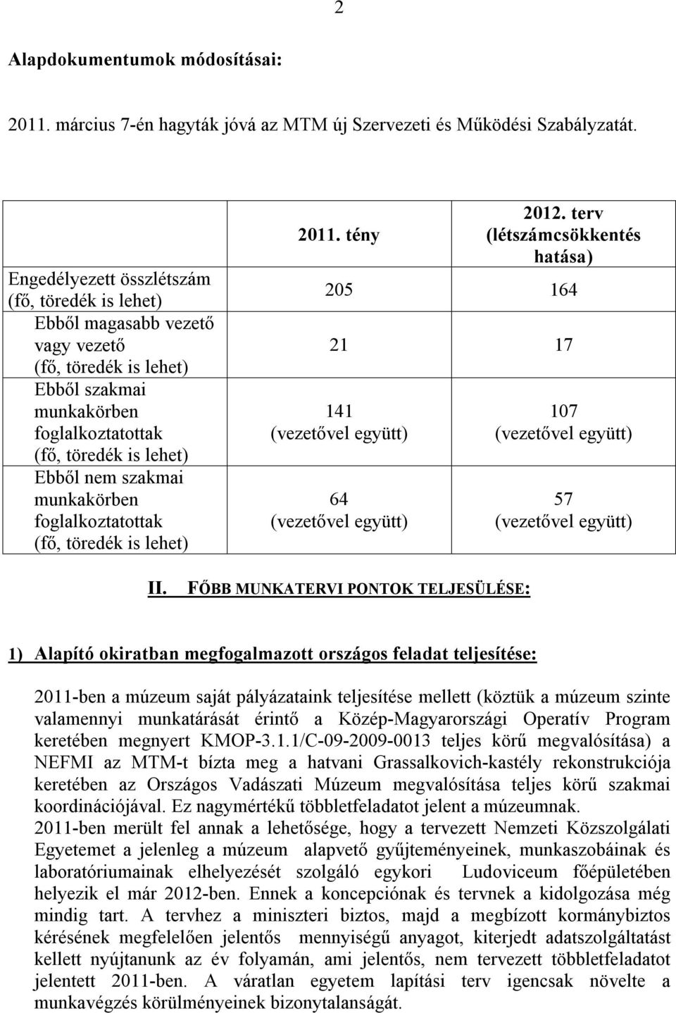 munkakörben foglalkoztatottak (fő, töredék is lehet) 2011. tény 2012.