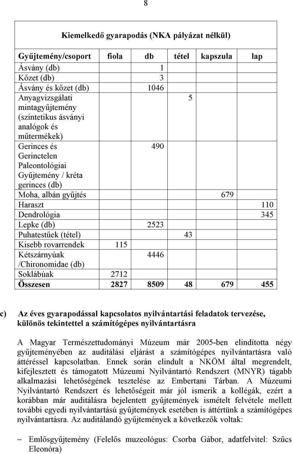 Kisebb rovarrendek 115 Kétszárnyúak /Chironomidae (db) 4446 Soklábúak 2712 Összesen 2827 8509 48 679 455 c) Az éves gyarapodással kapcsolatos nyilvántartási feladatok tervezése, különös tekintettel a