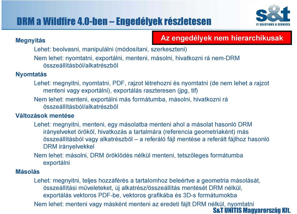 összeállításból/alkatrészből Lehet: megnyitni, nyomtatni, PDF, rajzot létrehozni és nyomtatni (de nem lehet a rajzot menteni vagy exportálni), exportálás raszteresen (jpg, tif) Nem lehet: menteni,