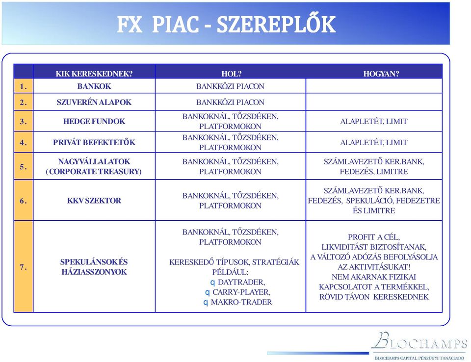 KER.BANK, FEDEZÉS, LIMITRE 6. KKV SZEKTOR BANKOKNÁL, TŐZSDÉKEN, PLATFORMOKON SZÁMLAVEZETŐ KER.BANK, FEDEZÉS, SPEKULÁCIÓ, FEDEZETRE ÉS LIMITRE 7.