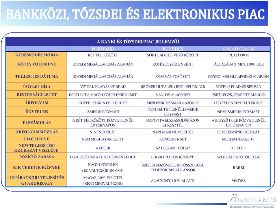 BIZTONSÁGI LETÉT ESETLEGES, NAGY ÜGYFELEKRE LIMIT VAN, DE ALACSONY ESETLEGES, SZABOTT MARGIN ÁRFOLYAM ÜGYFELENKÉNT ELTÉRHET MINDENKI SZÁMÁRA AZONOS ÜGYFELENKÉNT ELTÉRHET ÜGYFELEK ELSZÁMOLÁS ISMERIK