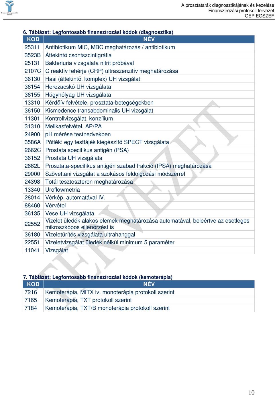 prosztata-betegségekben 36150 Kismedence transabdominalis UH vizsgálat 11301 Kontrollvizsgálat, konzílium 31310 Mellkasfelvétel, AP/PA 24900 ph mérése testnedvekben 3586A Pótlék: egy testtájék