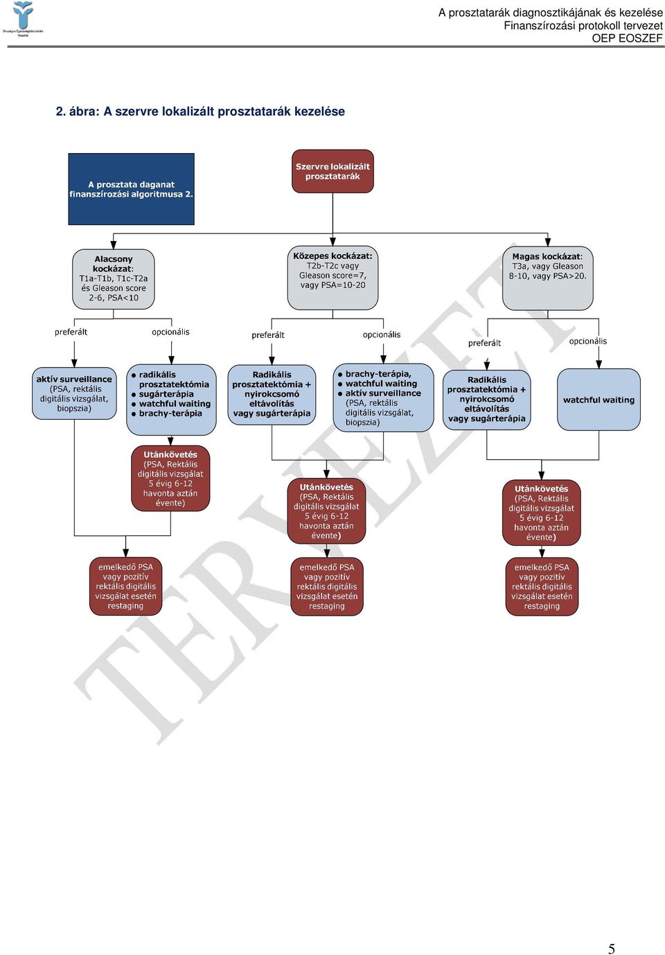 Ellenőrző prosztata kezelési diagrammal. Mit kell tudni a sugárterápiáról?
