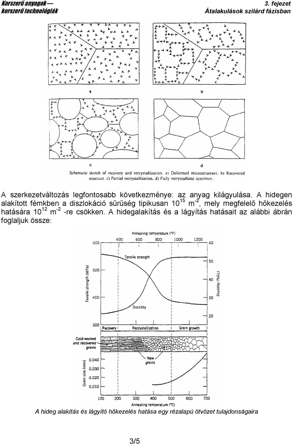 A hidegen alakított fémkben a diszlokáció sőrőség tipikusan 10 15 m -2, mely megfelelı hıkezelés