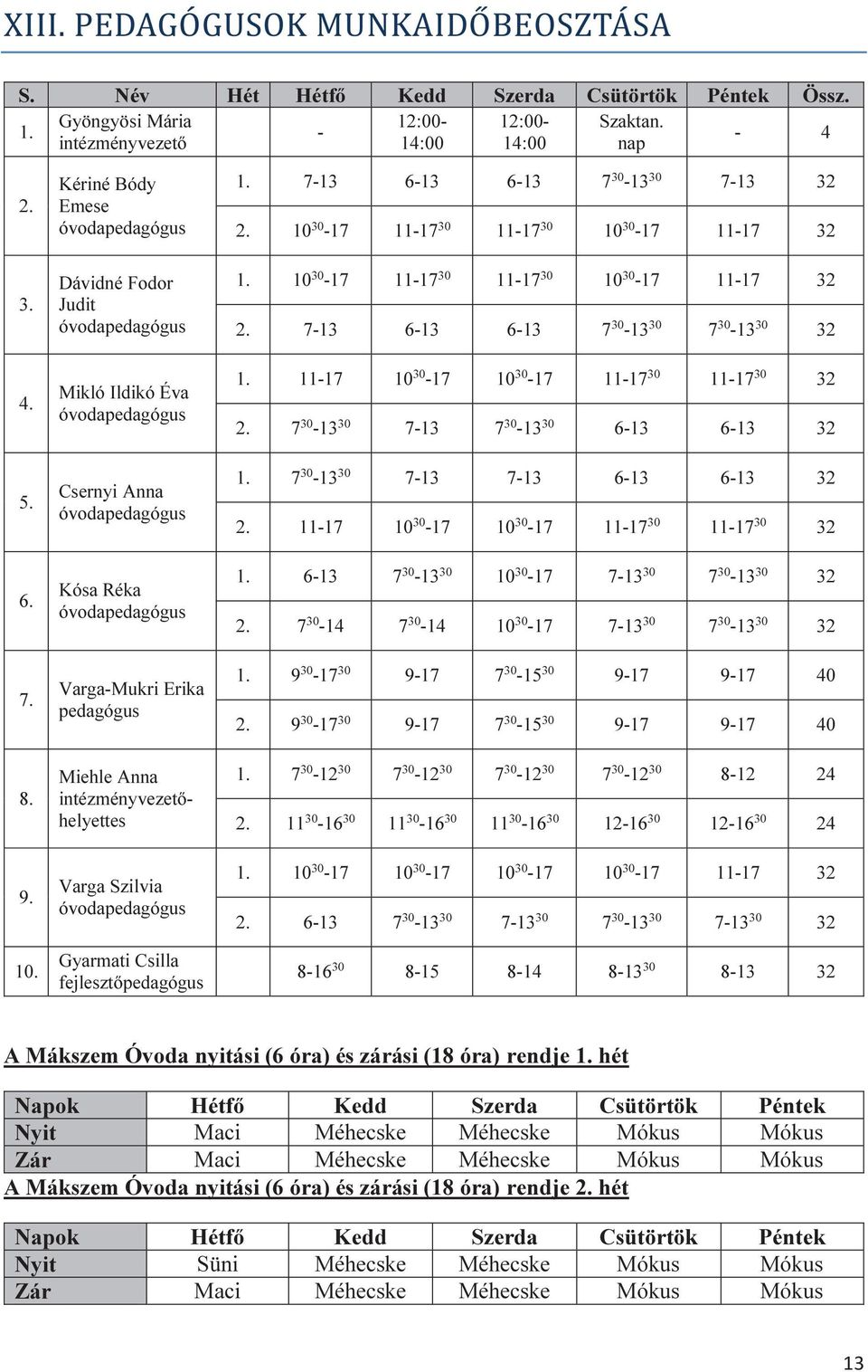 intézményvezetőhelyettes Varga Szilvia óvodapedagógus Gyarmati Csilla fejlesztőpedagógus 1. 7-13 6-13 6-13 7 30-13 30 7-13 32 2. 10 30-17 11-17 30 11-17 30 10 30-17 11-17 32 1.