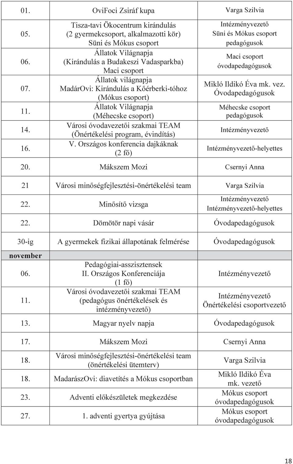 Kirándulás a Kőérberki-tóhoz (Mókus csoport) Állatok Világnapja (Méhecske csoport) Városi óvodavezetői szakmai TEAM (Önértékelési program, évindítás) V.