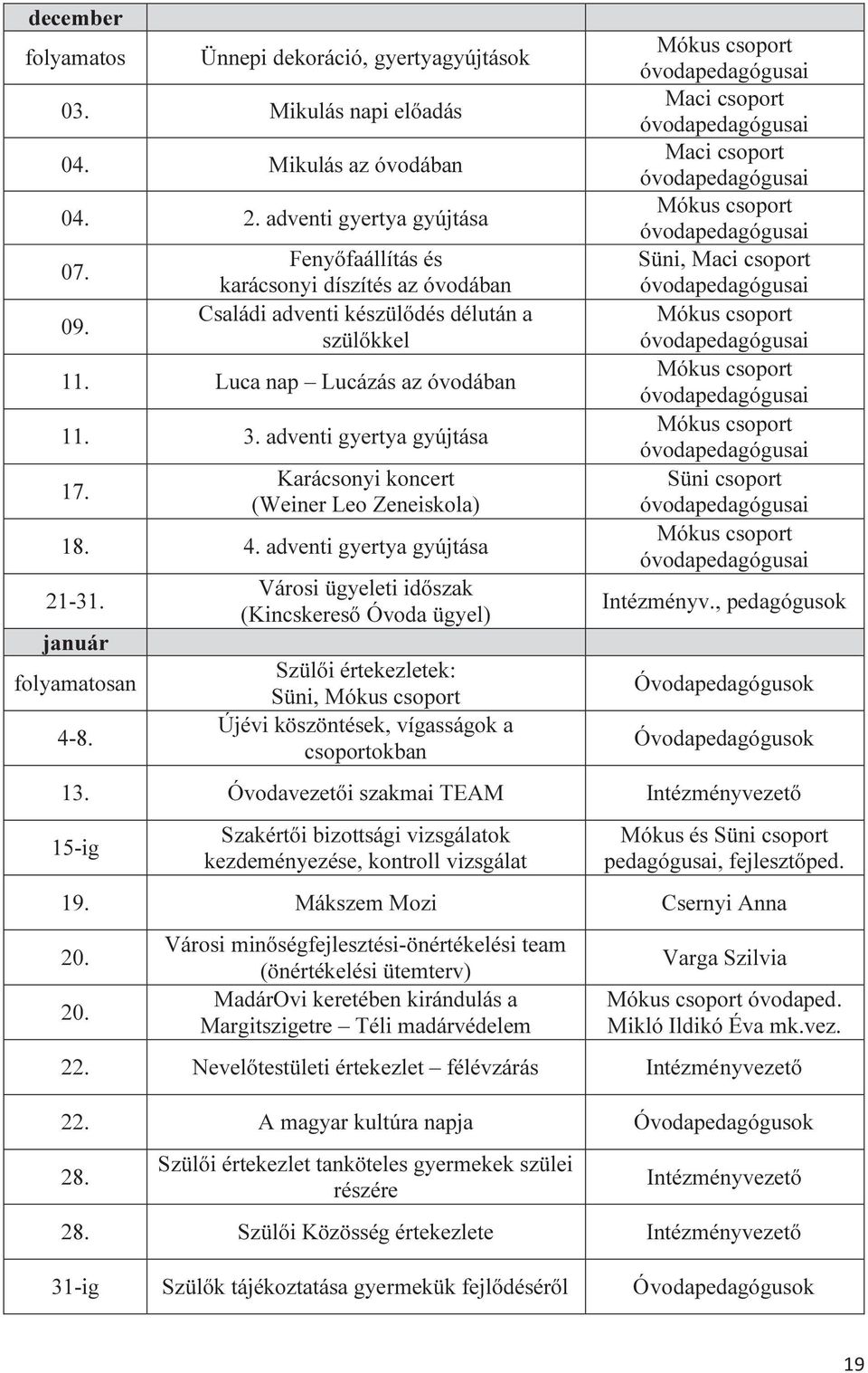 Karácsonyi koncert (Weiner Leo Zeneiskola) 18. 4. adventi gyertya gyújtása 21-31. január folyamatosan 4-8.