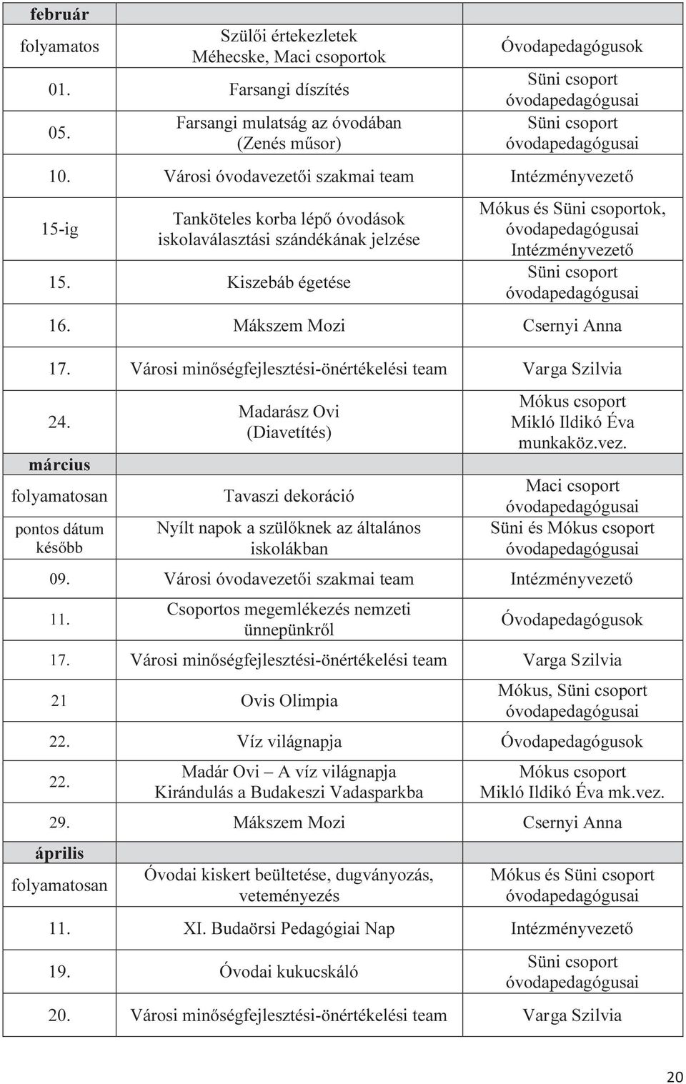 Kiszebáb égetése Mókus és Süni csoportok, Intézményvezető Süni csoport 16. Mákszem Mozi Csernyi Anna 17. Városi minőségfejlesztési-önértékelési team Varga Szilvia 24.