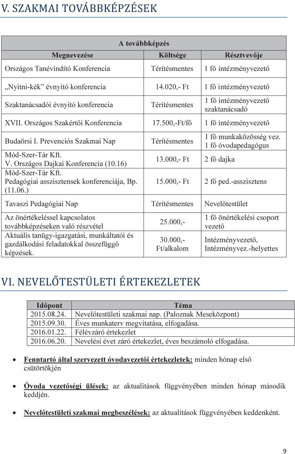 Prevenciós Szakmai Nap Mód-Szer-Tár Kft. V. Országos Dajkai Konferencia (10.16) Mód-Szer-Tár Kft. Pedagógiai asszisztensek konferenciája, Bp. (11.06.) Térítésmentes 13.