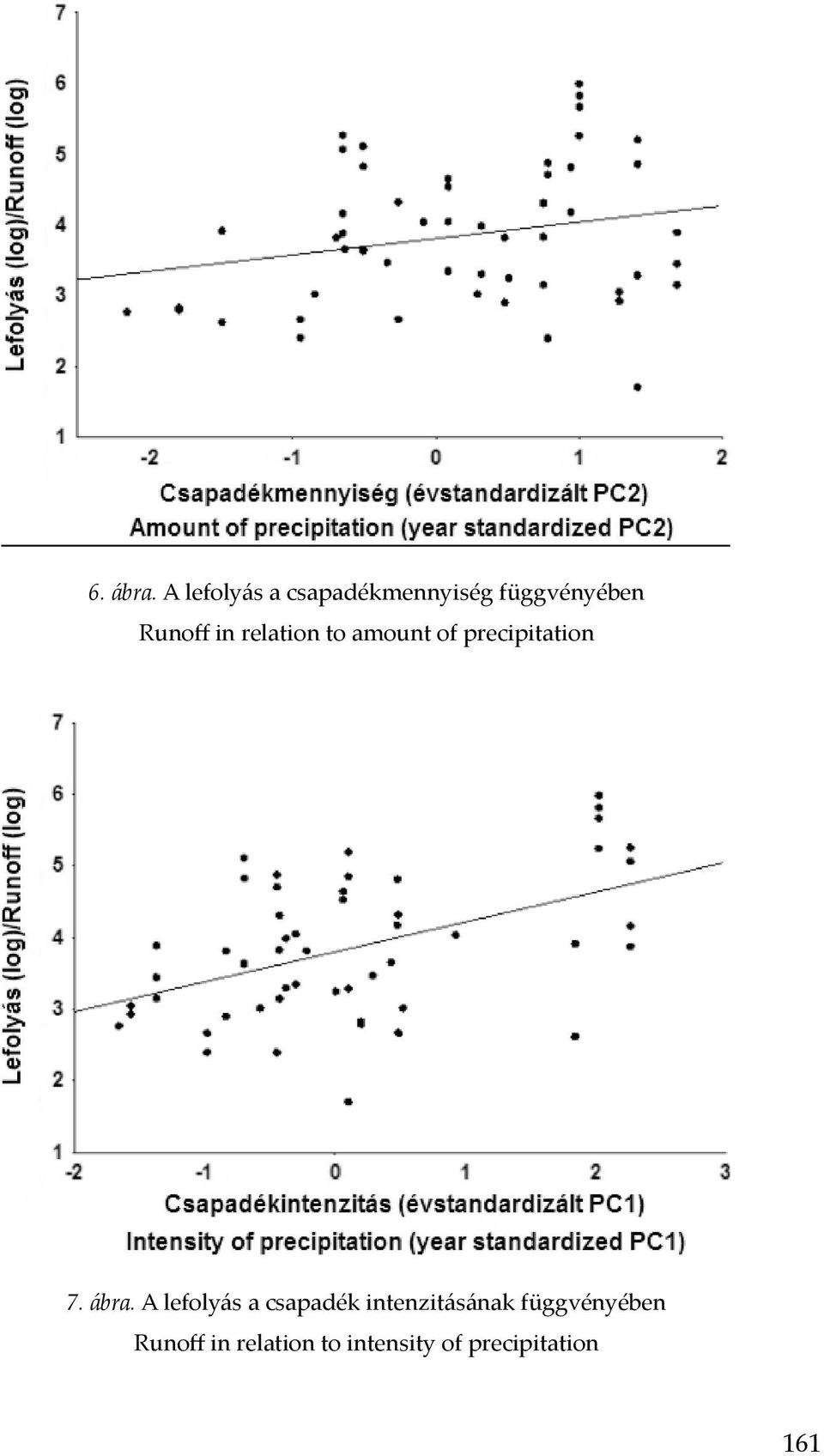 in relation to amount of precipitation 7. ábra.