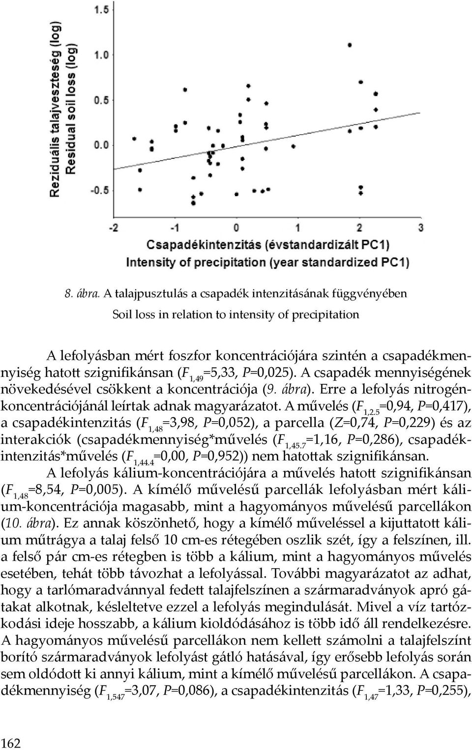 szignifikánsan (F 1,49 =5,33, P=0,025). A csapadék mennyiségének növekedésével csökkent a koncentrációja (9. ábra). Erre a lefolyás nitrogénkoncentrációjánál leírtak adnak magyarázatot.