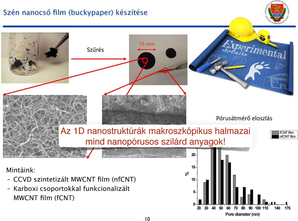 film 20 Mintáink: CCVD szintetizált MWCNT film (nfcnt) Karboxi csoportokkal