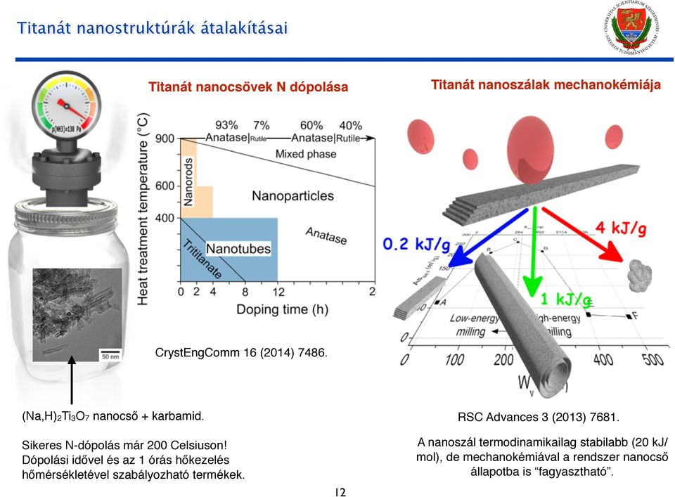 Dópolási idővel és az 1 órás hőkezelés hőmérsékletével szabályozható termékek.