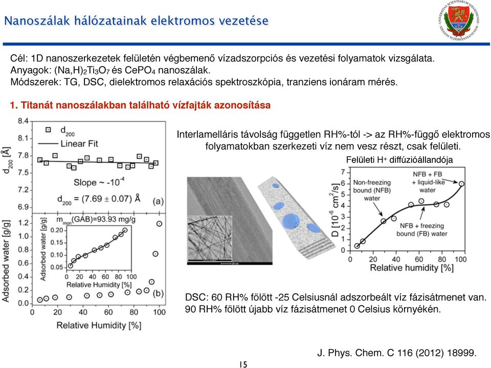 Titanát nanoszálakban található vízfajták azonosítása Interlamelláris távolság független RH%-tól -> az RH%-függő elektromos folyamatokban szerkezeti víz nem vesz