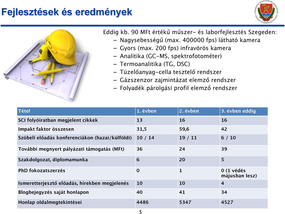 rendszer Tétel 1. évben 2. évben 3.