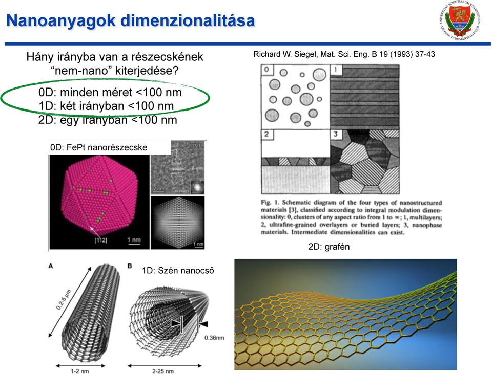 B 19 (1993) 37-43 0D: minden méret <100 nm 1D: két irányban <100