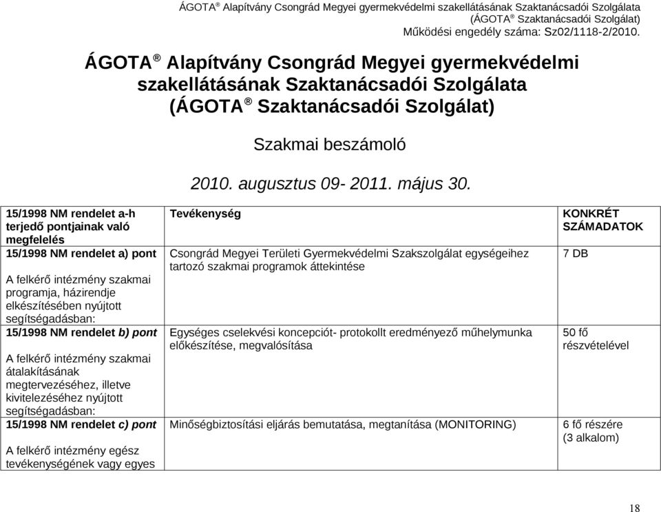 b) pont A felkérő intézmény szakmai átalakításának megtervezéséhez, illetve kivitelezéséhez nyújtott segítségadásban: 15/1998 NM rendelet c) pont A felkérő intézmény egész tevékenységének vagy egyes