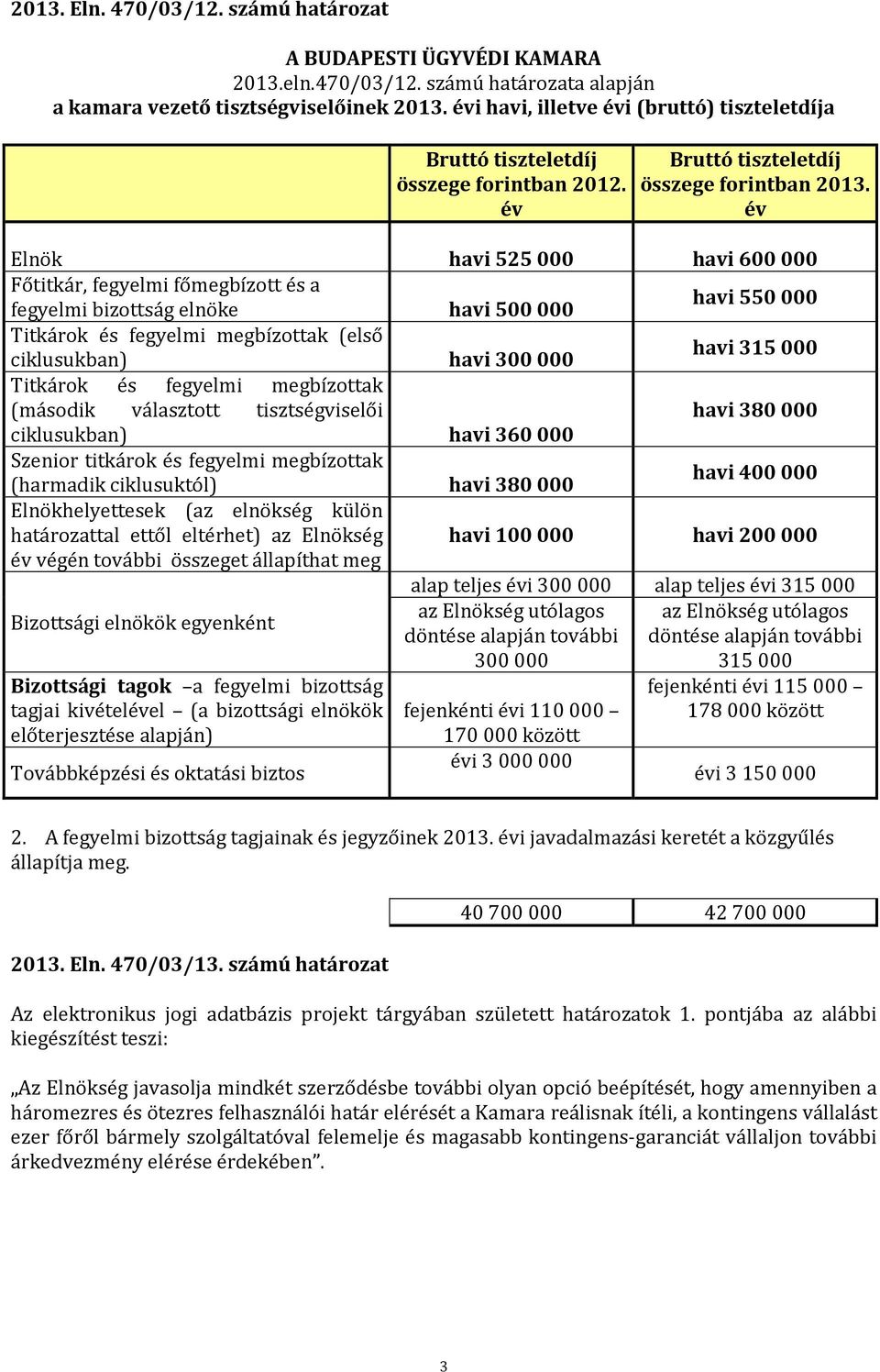 év Elnök havi 525000 havi 600000 Főtitkár, fegyelmi főmegbízott és a fegyelmi bizottság elnöke havi 500000 havi 550000 Titkárok és fegyelmi megbízottak (első ciklusukban) havi 300000 havi 315000