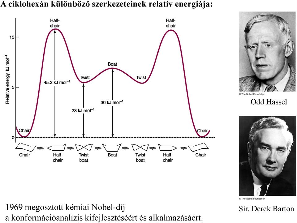 kémiai Nobel-díj a konformációanalízis