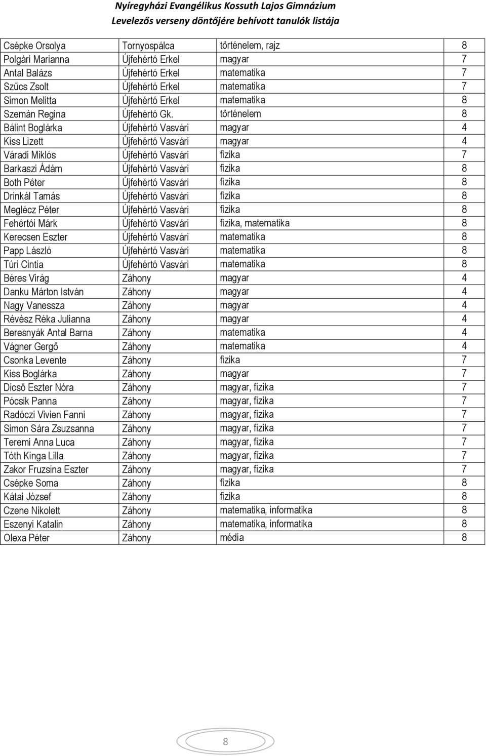 történelem 8 Bálint Boglárka Újfehértó Vasvári magyar 4 Kiss Lizett Újfehértó Vasvári magyar 4 Váradi Miklós Újfehértó Vasvári fizika 7 Barkaszi Ádám Újfehértó Vasvári fizika 8 Both Péter Újfehértó