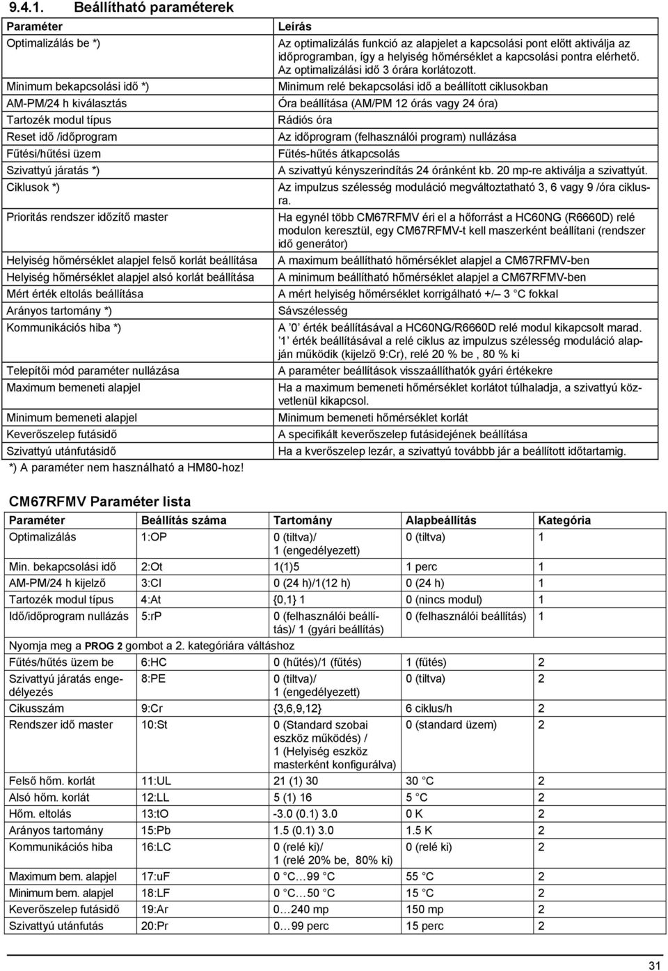 Prioritás rendszer időzítő master Helyiség hőmérséklet alapjel felső korlát beállítása Helyiség hőmérséklet alapjel alsó korlát beállítása Mért érték eltolás beállítása Arányos tartomány *)