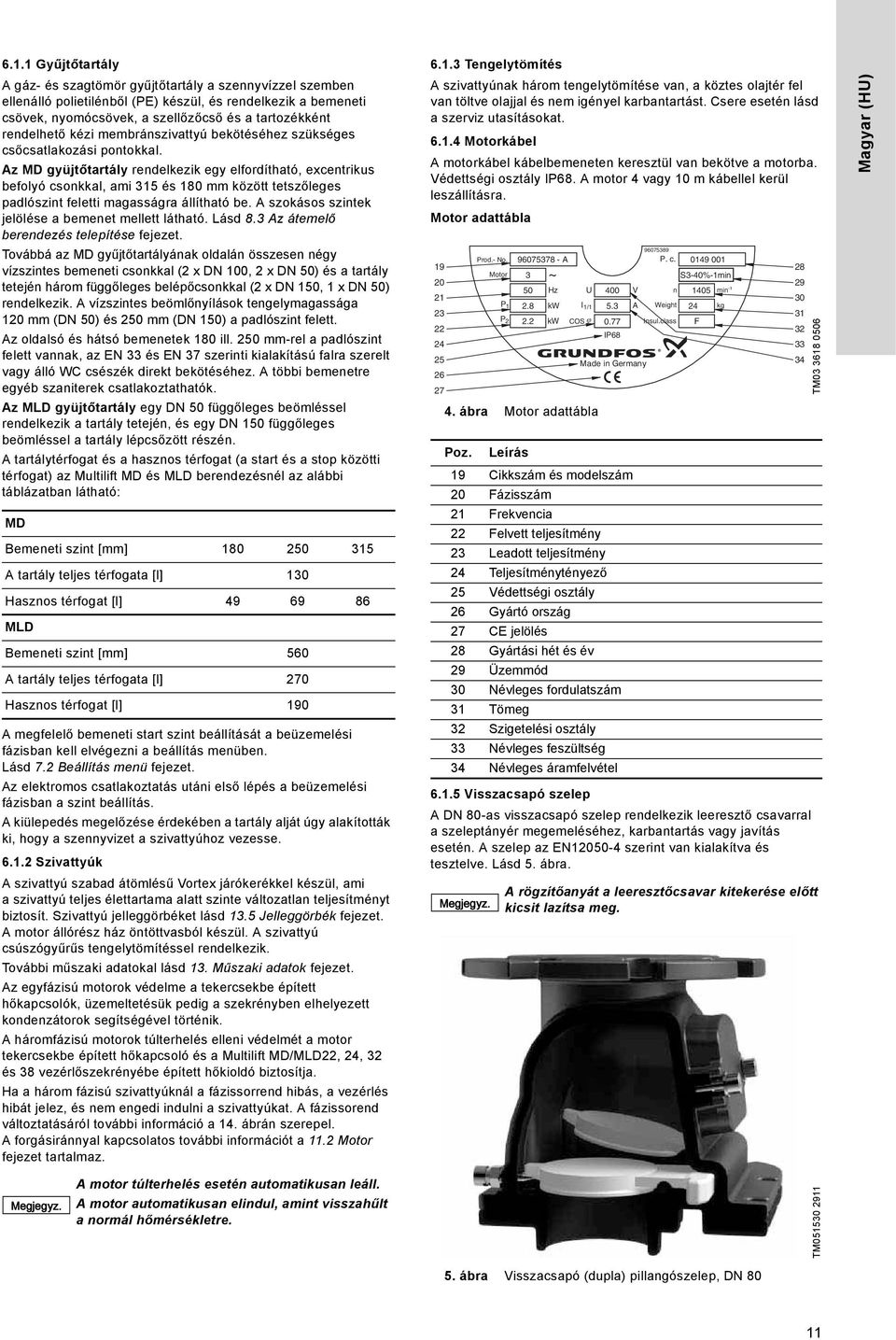 Az MD gyüjtőtartály rendelkezik egy elfordítható, excentrikus befolyó csonkkal, ami 315 és 180 mm között tetszőleges padlószint feletti magasságra állítható be.