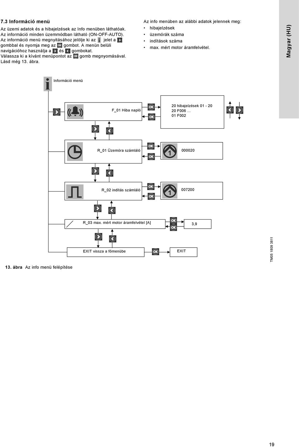 Válassza ki a kívánt menüpontot az gomb megnyomásával. Lásd még 13. ábra. Az info menüben az alábbi adatok jelennek meg: hibajelzések üzemórák száma indítások száma max.