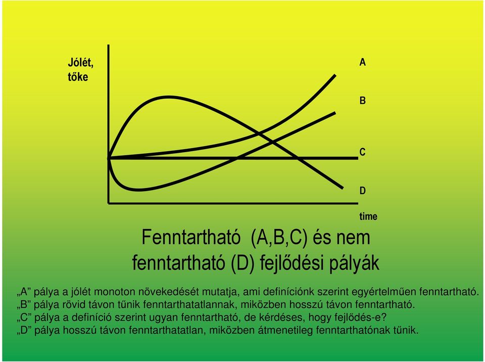 B pálya rövid távon tűnik fenntarthatatlannak, miközben hosszú távon fenntartható.