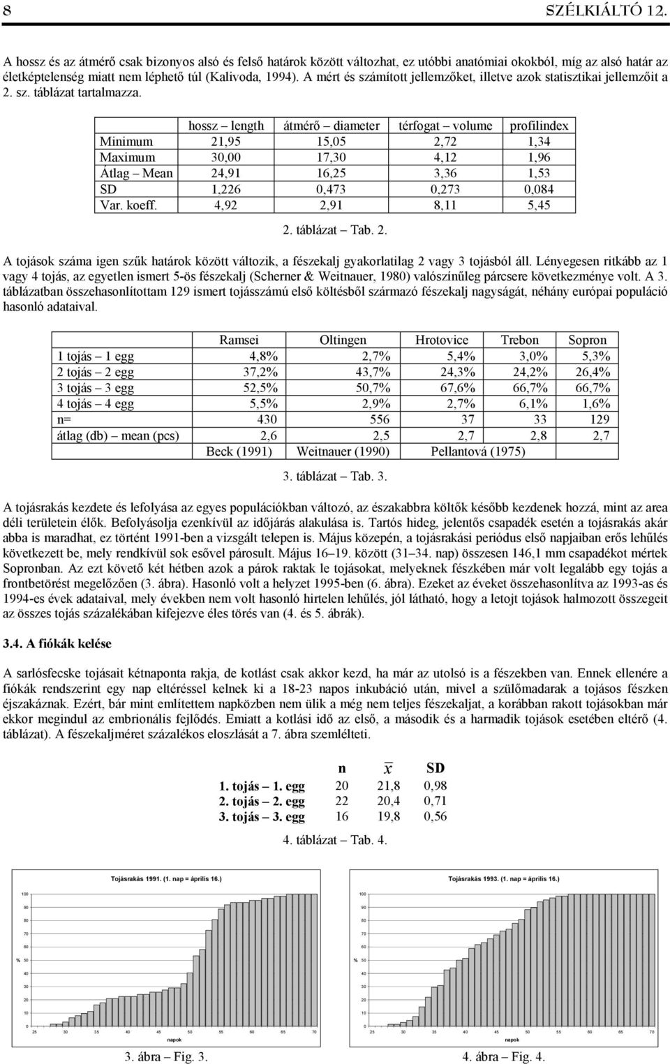 hossz length átmérő diameter térfogat volume profilindex Minimum 21,95 15,05 2,72 1,34 Maximum 30,00 17,30 4,12 1,96 Átlag Mean 24,91 16,25 3,36 1,53 SD 1,226 0,473 0,273 0,084 Var. koeff.