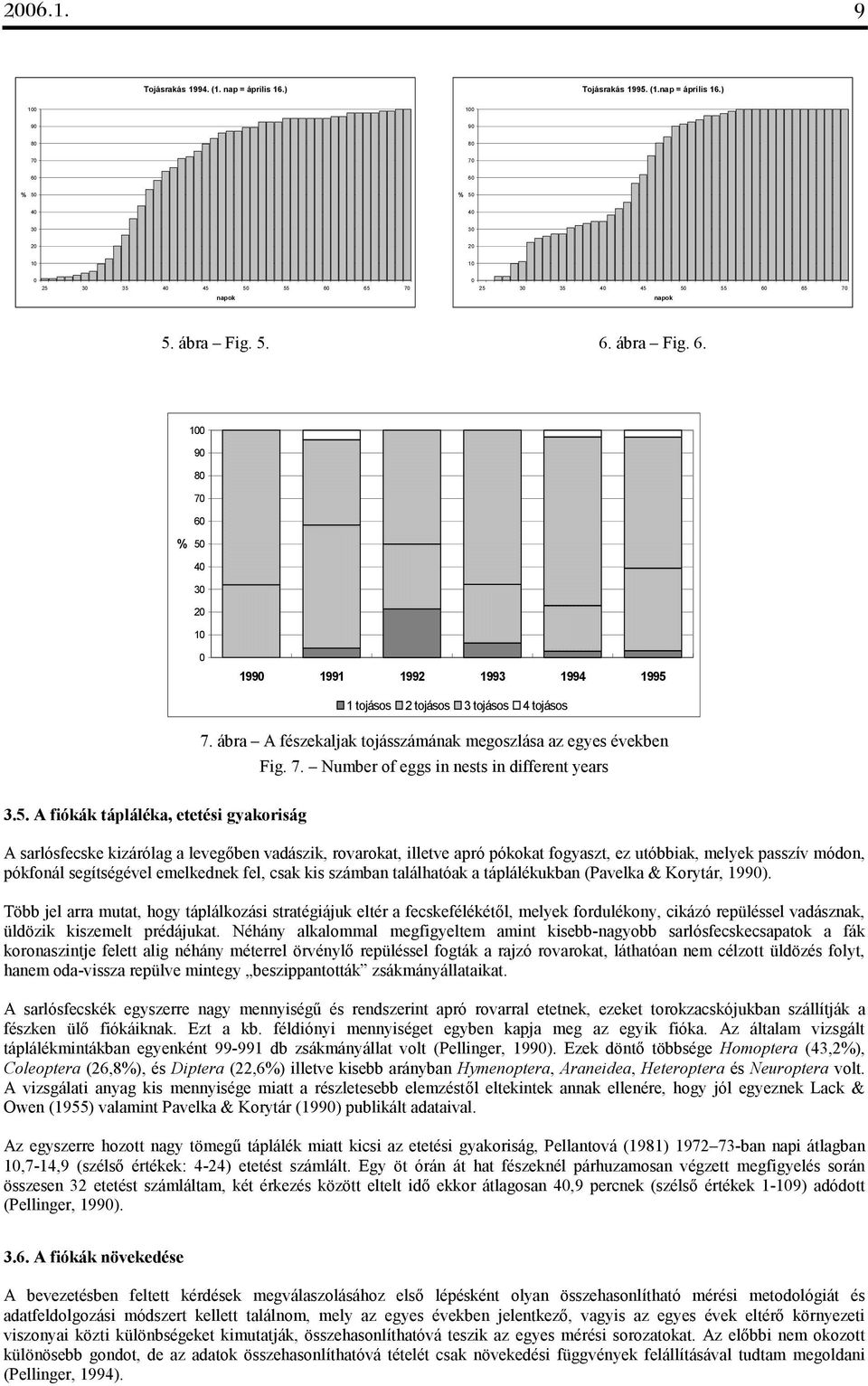 ábra A fészekaljak tojásszámának megoszlása az egyes években Fig. 7. Number of eggs in nests in different years 3.5.