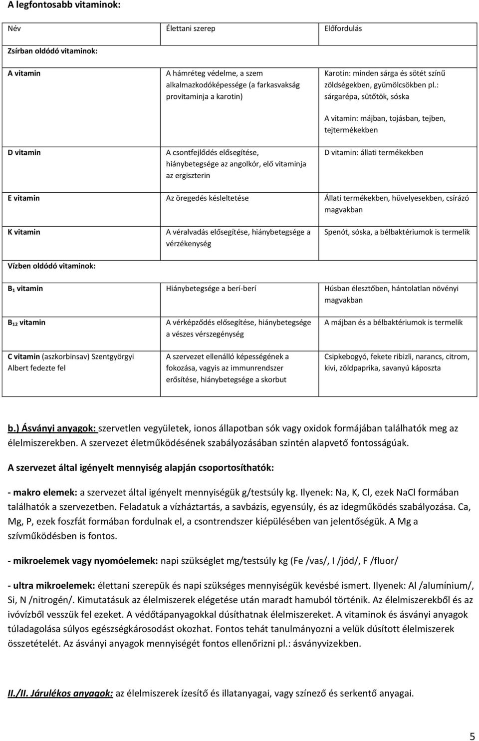 : sárgarépa, sütőtök, sóska A vitamin: májban, tojásban, tejben, tejtermékekben D vitamin A csontfejlődés elősegítése, hiánybetegsége az angolkór, elő vitaminja az ergiszterin D vitamin: állati