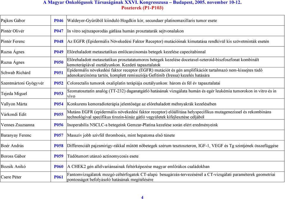 capecitabinnal Ruzsa Ágnes P050 Schwab Richárd P051 Előrehaladott metasztatikus prosztatatumoros betegek kezelése docetaxel-szteroid-biszfoszfonat kombinált kemoterápiával osztályunkon.