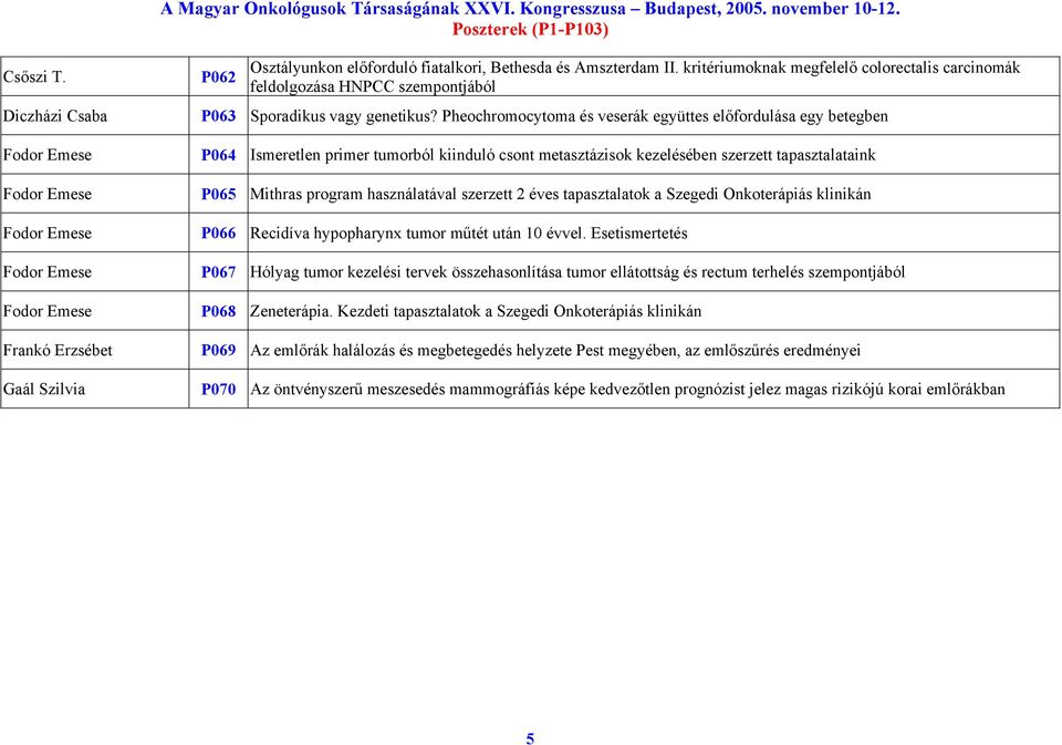 Pheochromocytoma és veserák együttes előfordulása egy betegben Fodor Emese P064 Ismeretlen primer tumorból kiinduló csont metasztázisok kezelésében szerzett tapasztalataink Fodor Emese P065 Mithras