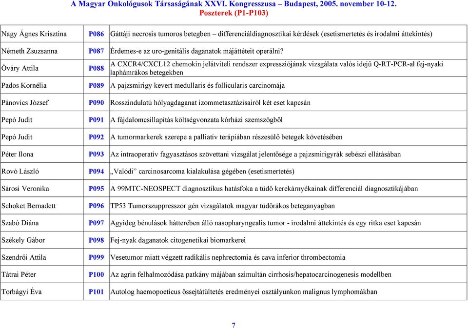 Óváry Attila P088 A CXCR4/CXCL12 chemokin jelátviteli rendszer expressziójának vizsgálata valós idejű Q-RT-PCR-al fej-nyaki laphámrákos betegekben Pados Kornélia P089 A pajzsmirigy kevert medullaris