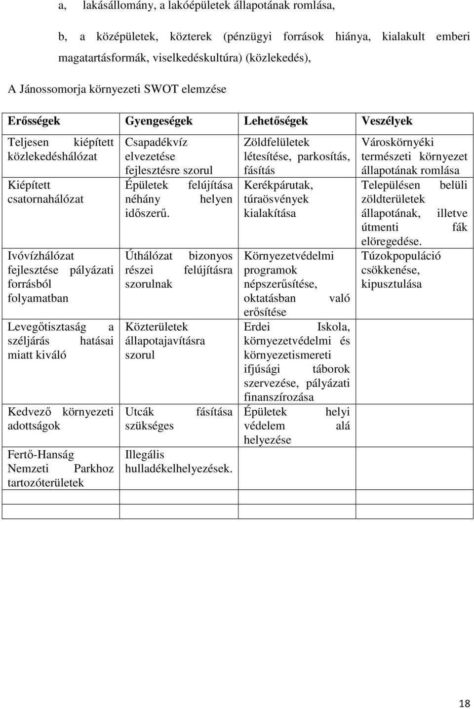 Levegıtisztaság a széljárás hatásai miatt kiváló Kedvezı környezeti adottságok Fertı-Hanság Nemzeti Parkhoz tartozóterületek Csapadékvíz elvezetése fejlesztésre szorul Épületek felújítása néhány