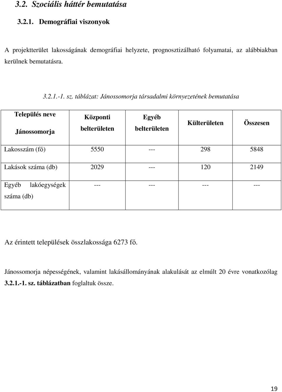 táblázat: Jánossomorja társadalmi környezetének bemutatása Település neve Jánossomorja Központi belterületen Egyéb belterületen Külterületen Összesen Lakosszám