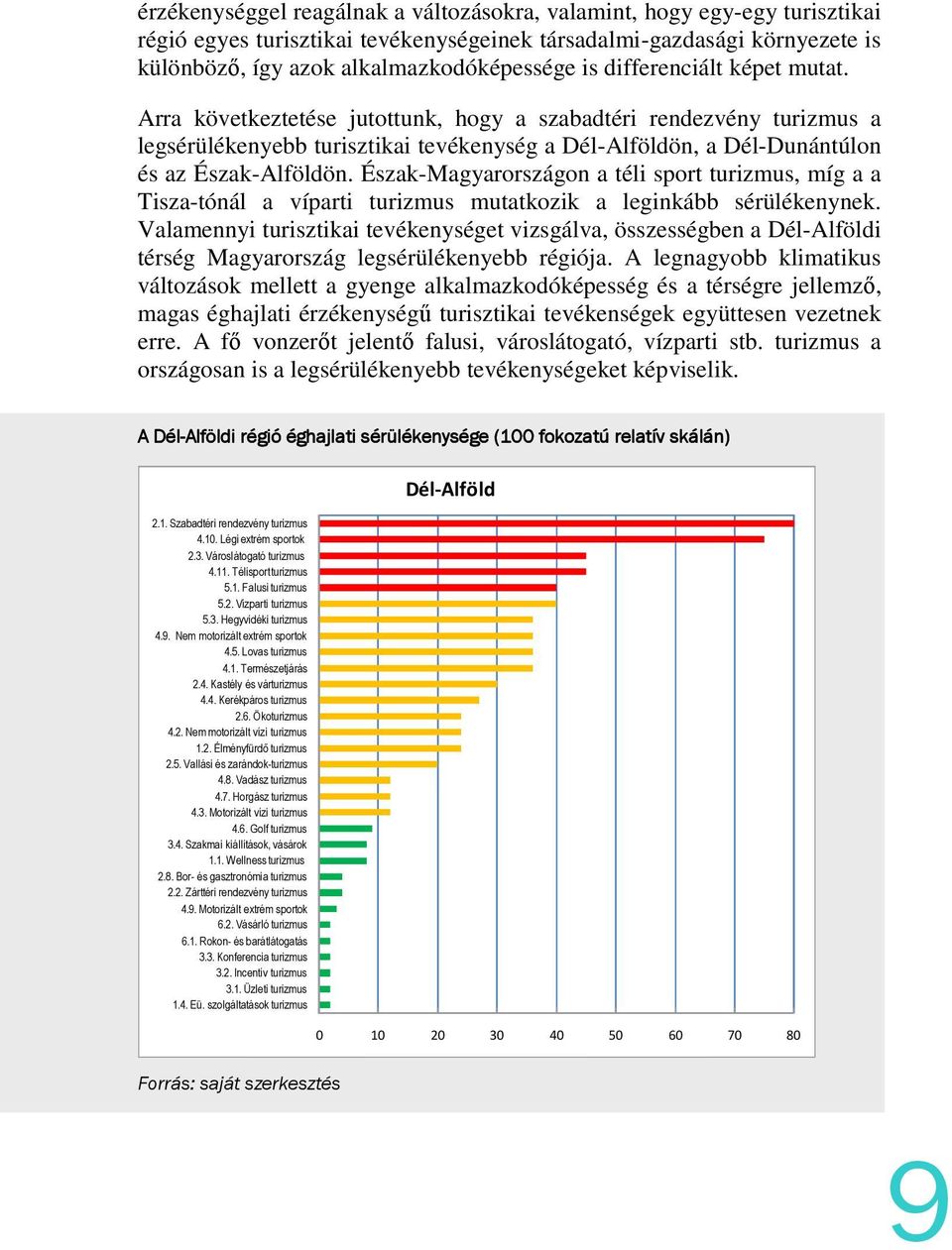 Észak-Magyarországon a téli sport turizmus, míg a a Tisza-tónál a víparti turizmus mutatkozik a leginkább sérülékenynek.