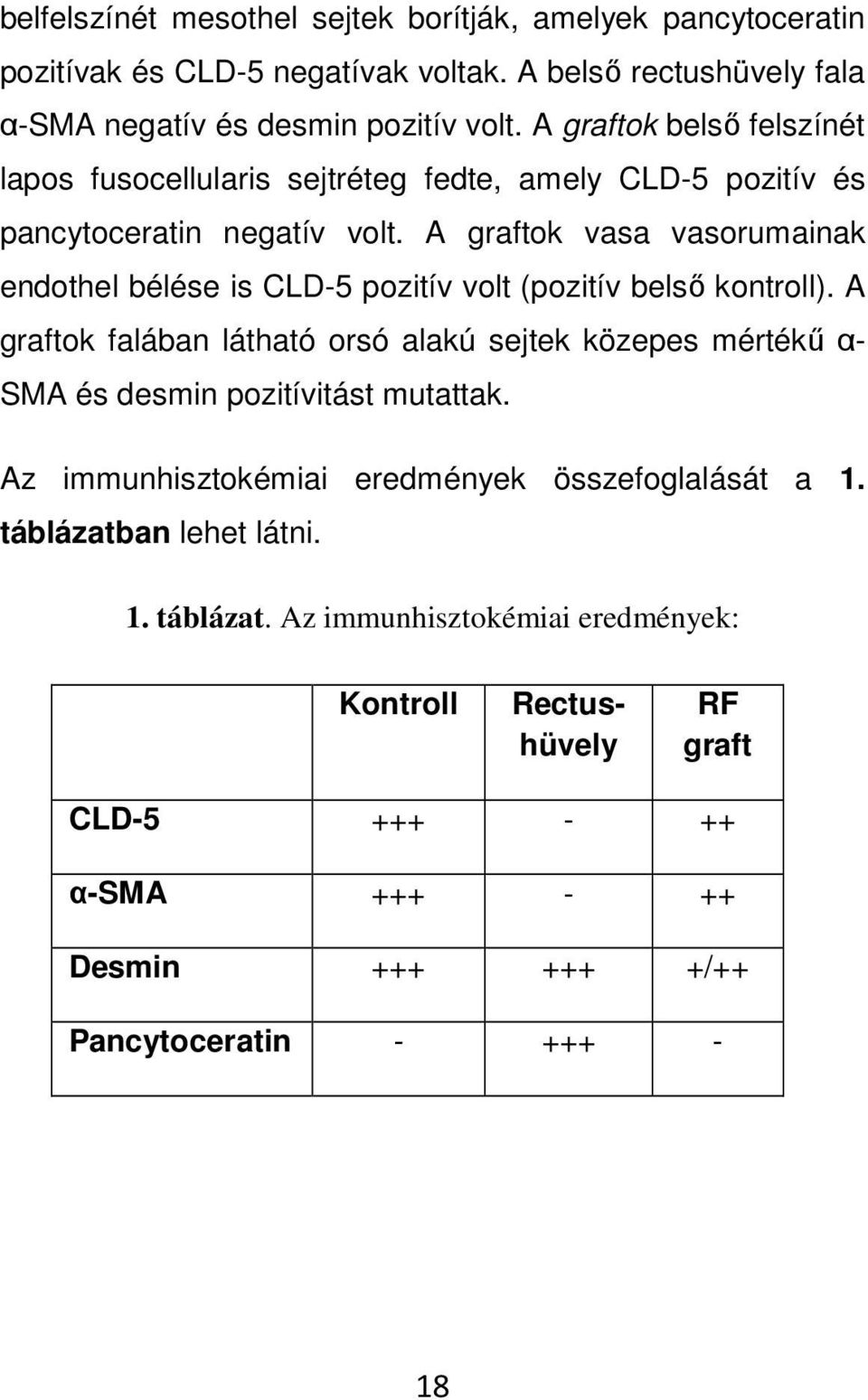 A graftok vasa vasorumainak endothel bélése is CLD-5 pozitív volt (pozitív belső kontroll).