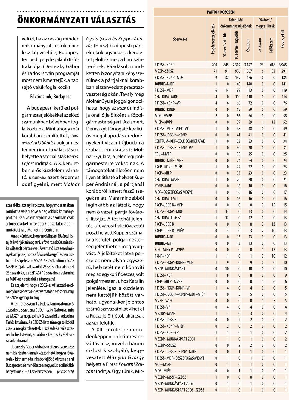 foglalkoztunk. Mint ahogy már korábban is említettük, KŐBÁ- NYÁN Andó Sándor polgármester nem indul a választáson, helyette a szocialisták Verbai Lajost indítják. A X.