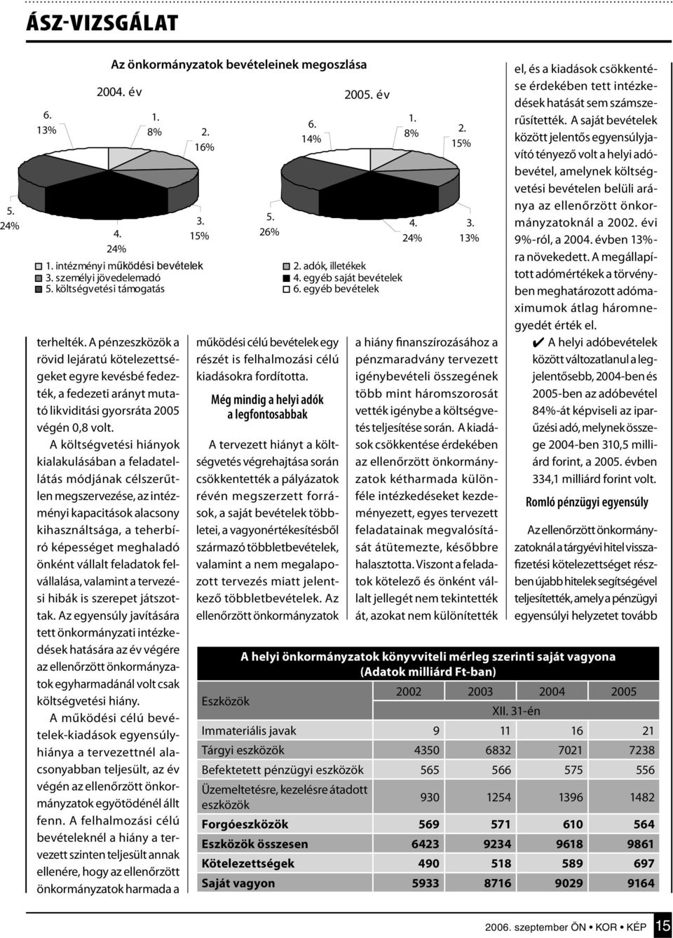 feladatok felvállalása, valamint a tervezési hibák is szerepet játszottak.