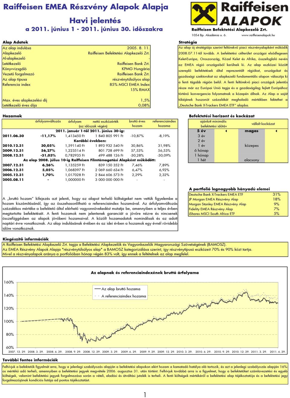 éves alapkezelési díj 1,5% Letétkezelő éves díja 0,08% 1054 Bp. Akadémia u. 6. www.raiffeisenalapok.hu Stratégia Az alap új stratégiája szerint feltörekvő piaci részvényalapként működik 2008.07.
