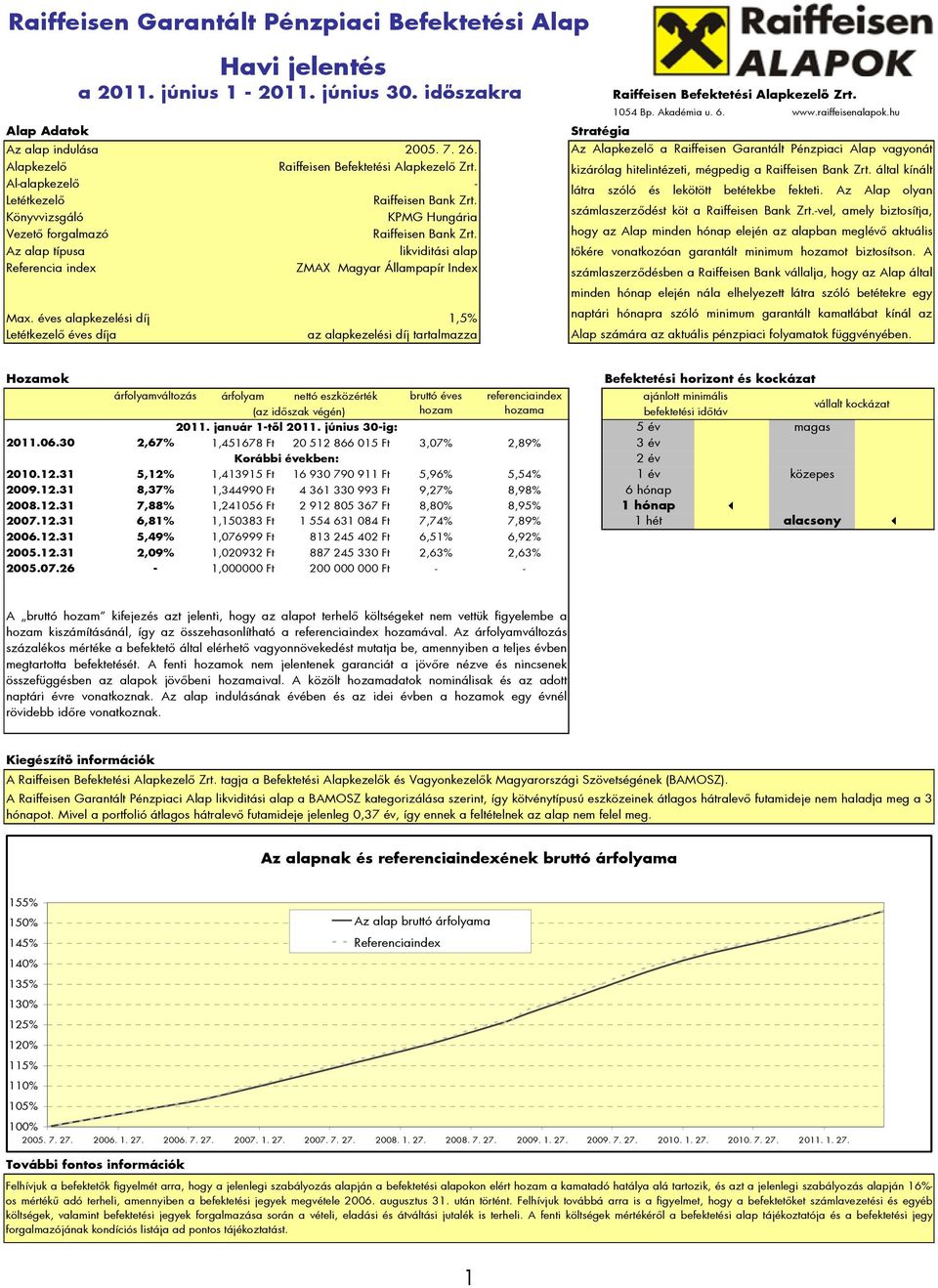 éves alapkezelési díj 1,5% Letétkezelő éves díja az alapkezelési díj tartalmazza 1054 Bp. Akadémia u. 6. www.raiffeisenalapok.