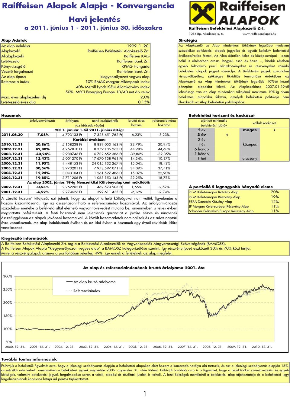 Alapkezelő Al-alapkezelő Raiffeisen KAG Letétkezelő Könyvvizsgáló KPMG Hungária Vezető forgalmazó Az alap típusa kiegyensúlyozott vegyes alap Referencia index 10% RMAX Magyar Állampapír Index 40%