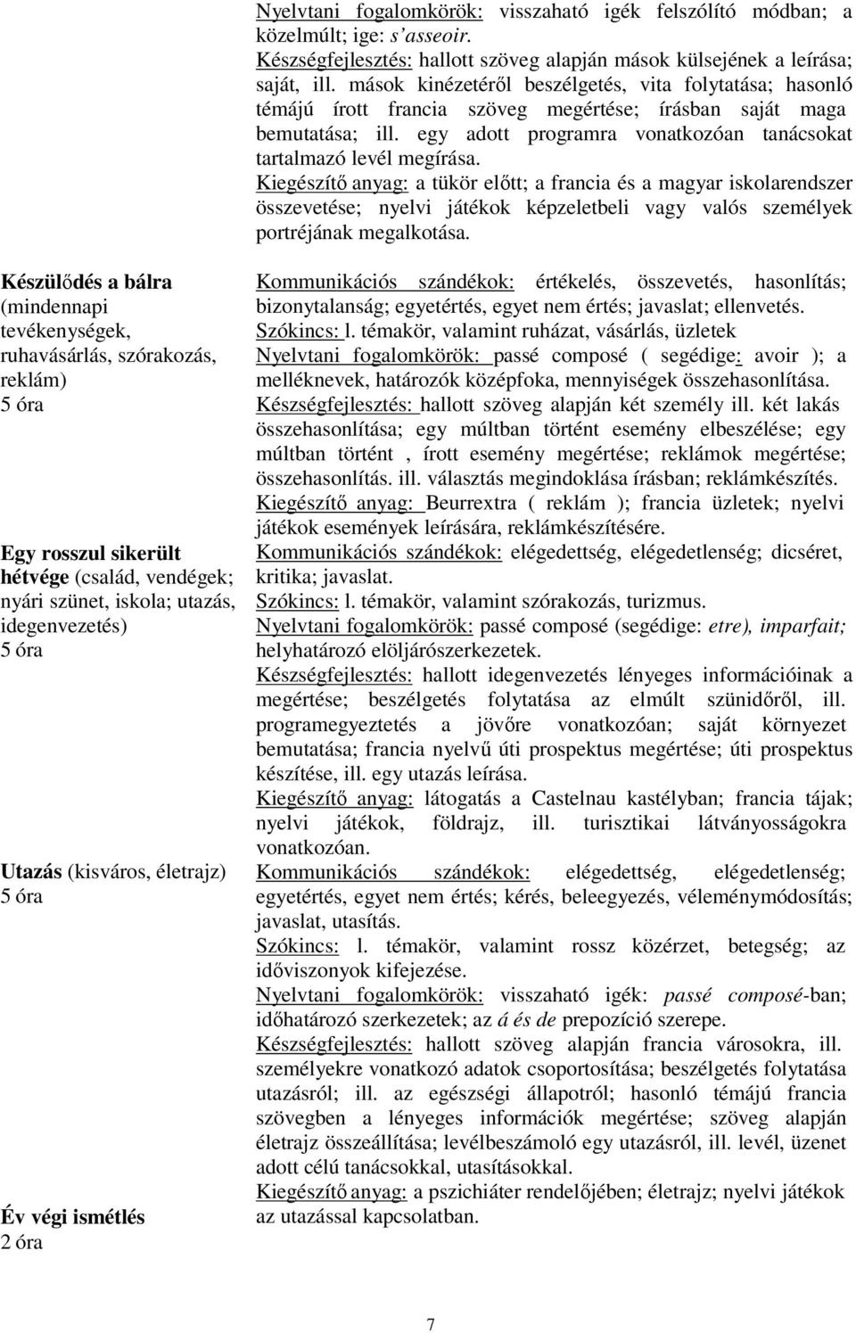 Kiegészítő anyag: a tükör előtt; a francia és a magyar iskolarendszer összevetése; nyelvi játékok képzeletbeli vagy valós személyek portréjának megalkotása.