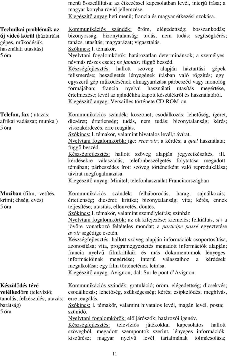 vetélkedőre (televízió; tanulás; felkészülés; utazás; barátság) Kommunikációs szándék: öröm, elégedettség; bosszankodás; bizonyosság, bizonytalanság; tudás, nem tudás; segítségkérés; tanács,