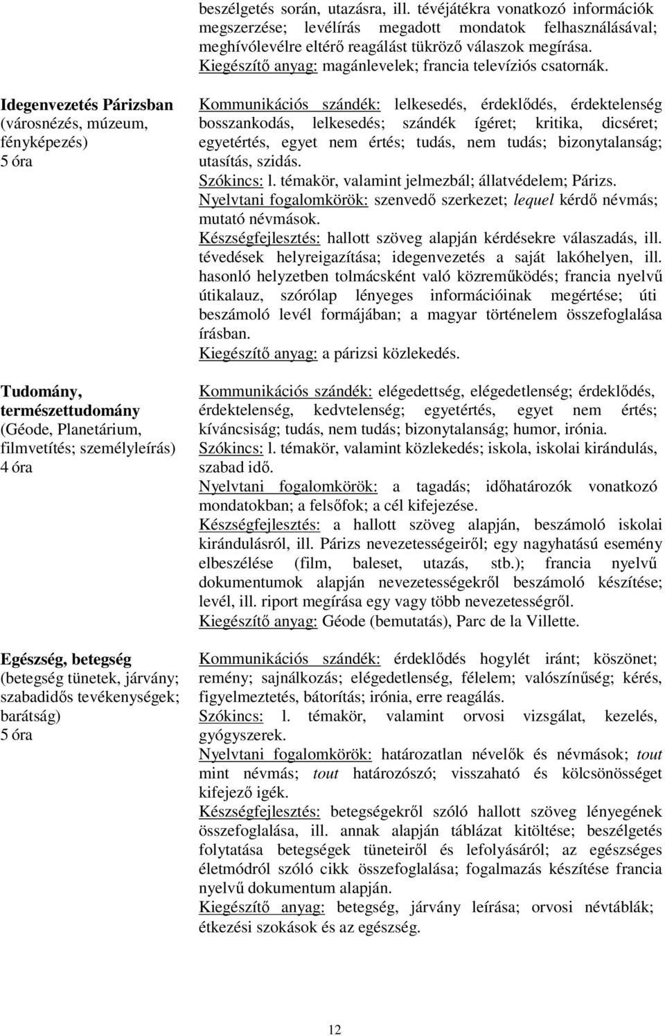 Idegenvezetés Párizsban (városnézés, múzeum, fényképezés) Tudomány, természettudomány (Géode, Planetárium, filmvetítés; személyleírás) 4 óra Egészség, betegség (betegség tünetek, járvány; szabadidős