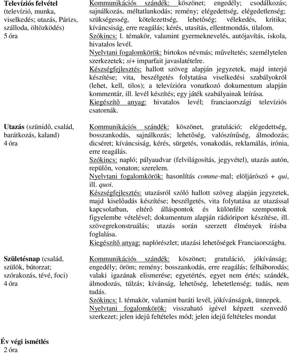 kíváncsiság, erre reagálás; kérés, utasítás, ellentmondás, tilalom. Szókincs: l. témakör, valamint gyermeknevelés, autójavítás, iskola, hivatalos levél.