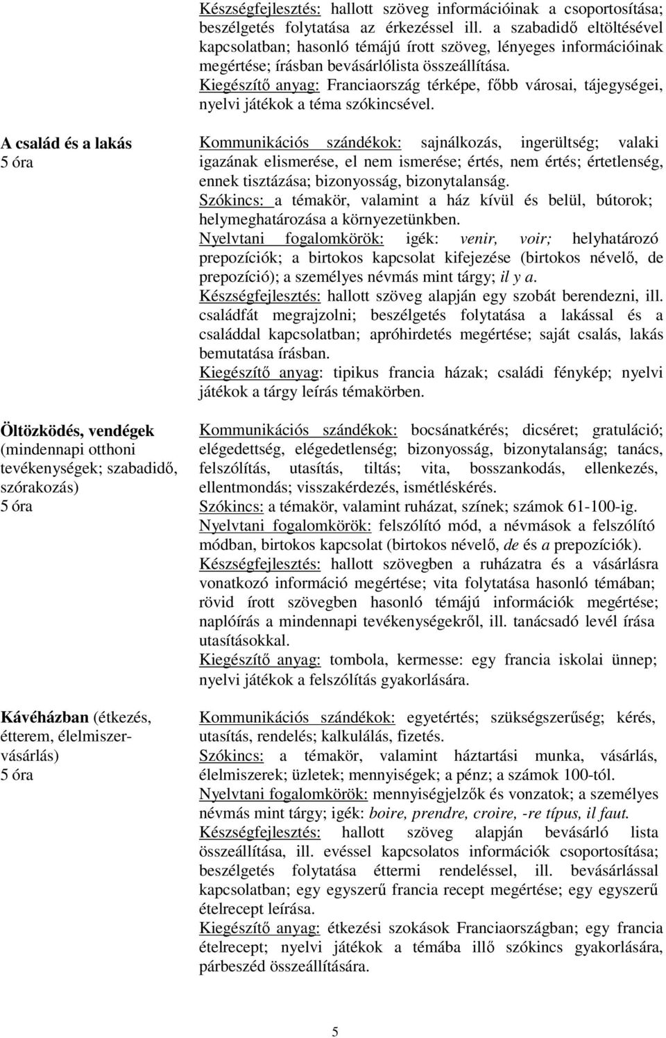 Kiegészítő anyag: Franciaország térképe, főbb városai, tájegységei, nyelvi játékok a téma szókincsével.